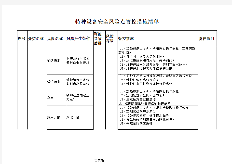 特种设备安全风险点管控措施清单