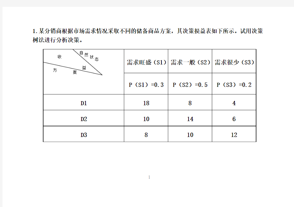 企业管理计算题习题