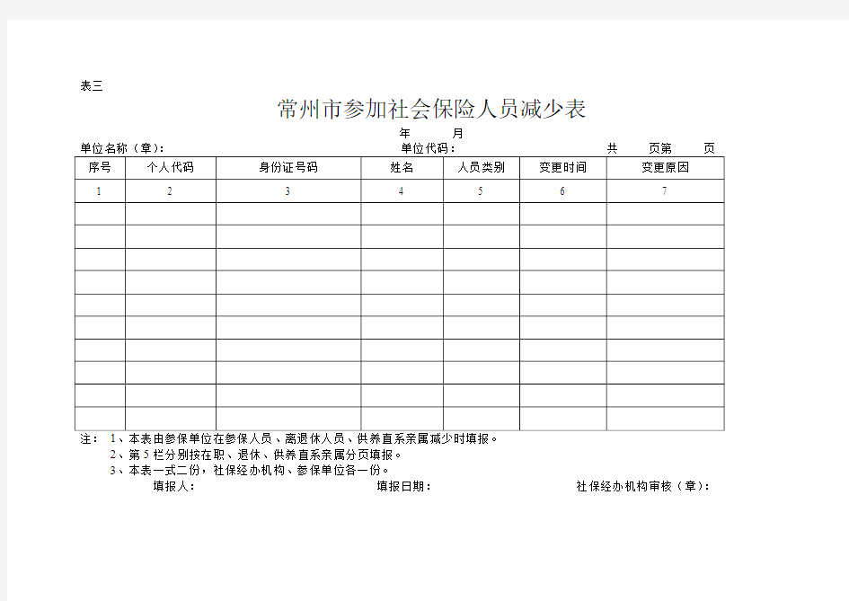 常州市参加社会保险人员减少表