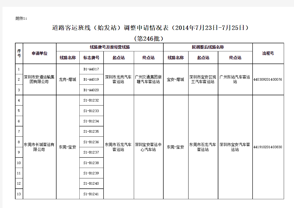 道路客运班线调整