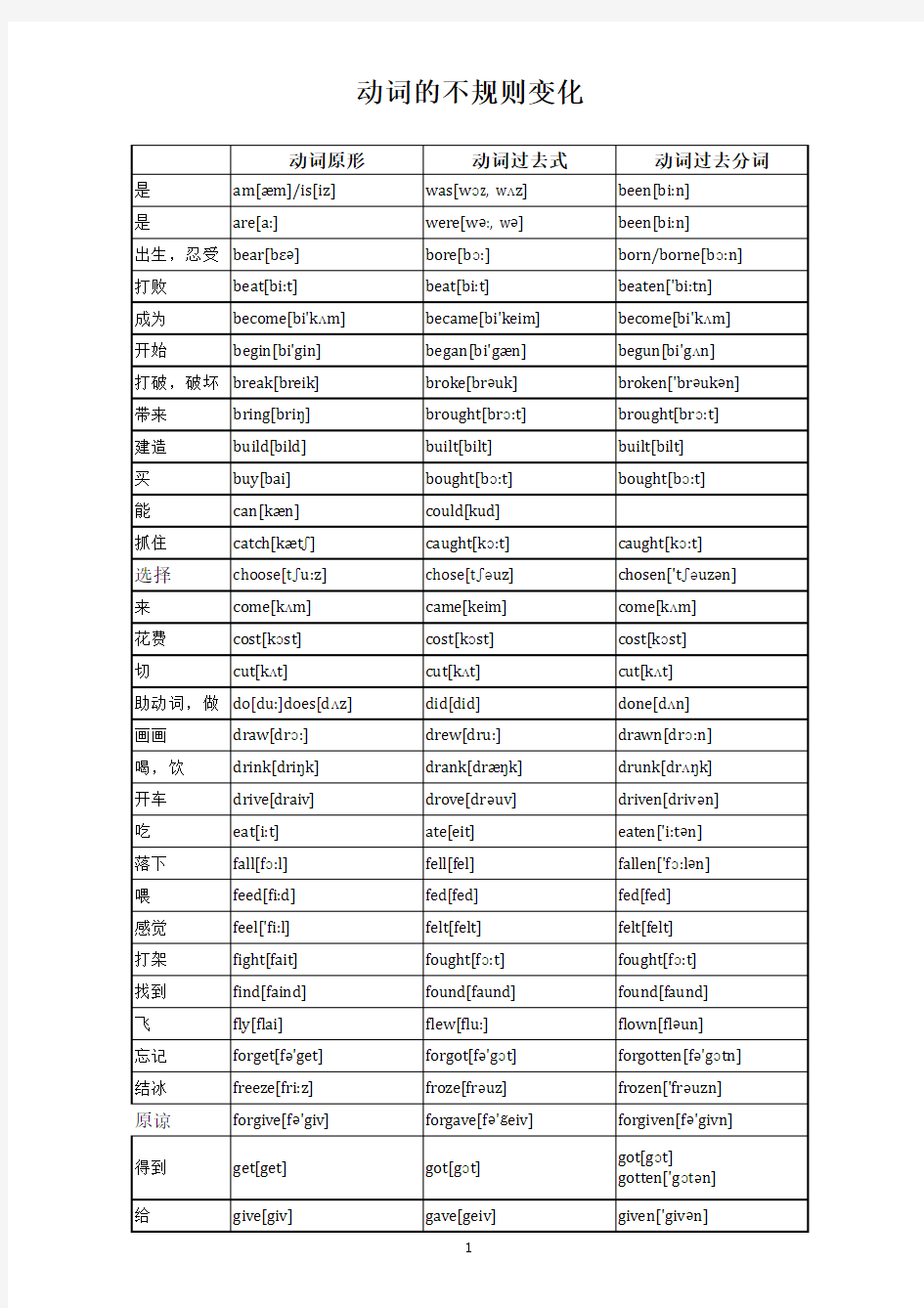 不规则动词过去式&过去分词(含音标与中文解释)