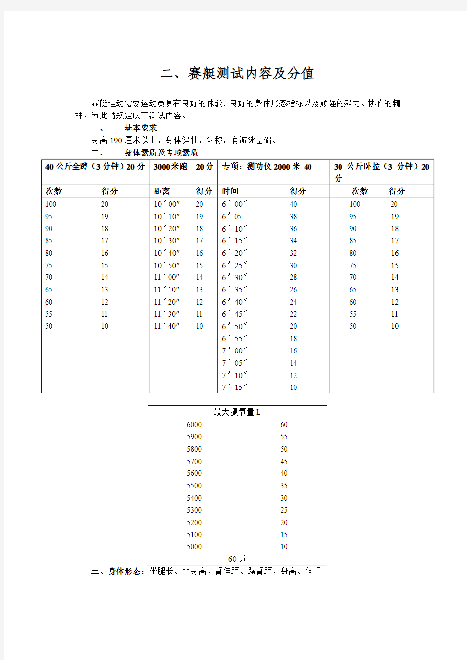 北京大学2009年体育特长生各项目测试标准