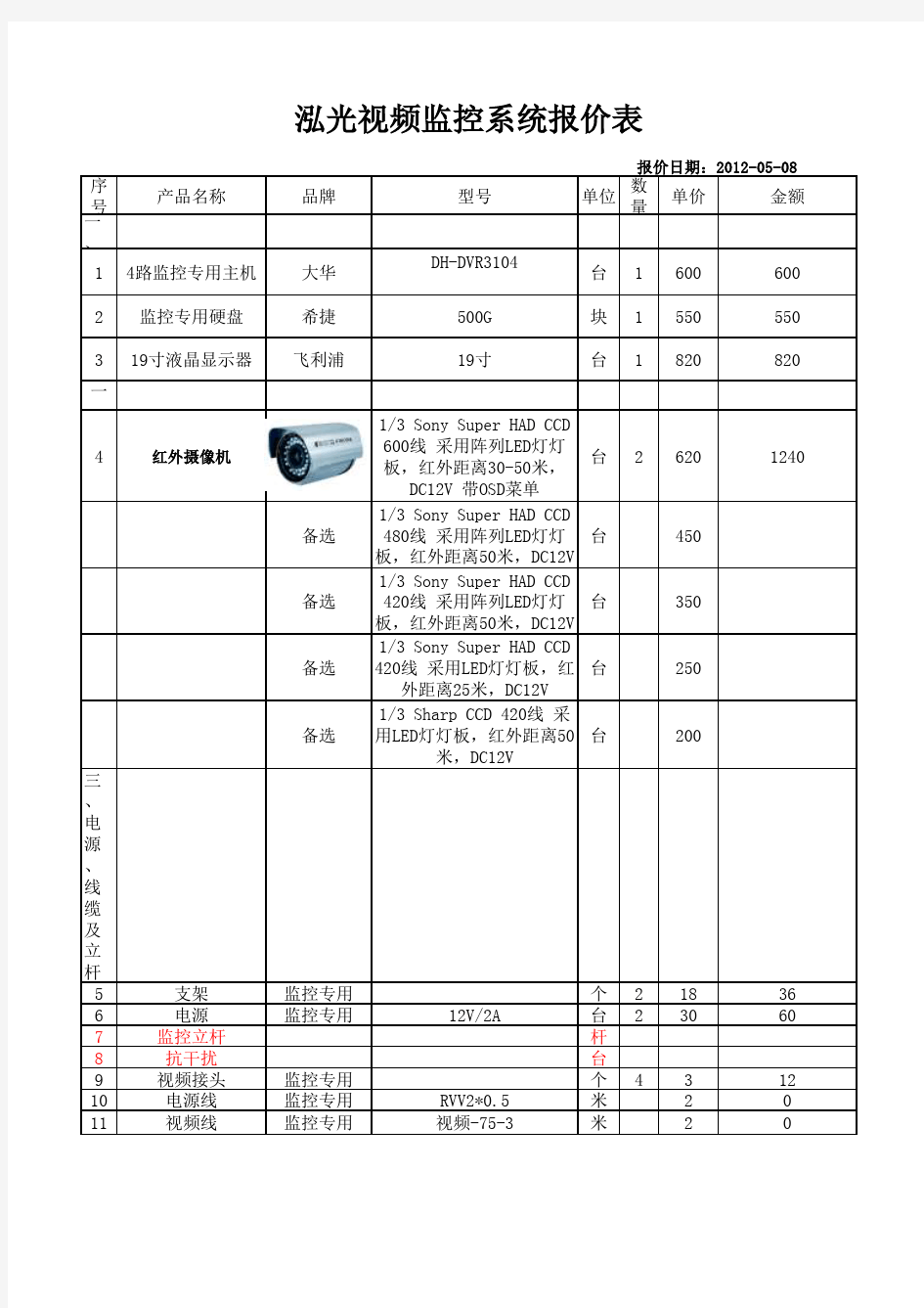 监控系统报价单-客户询价