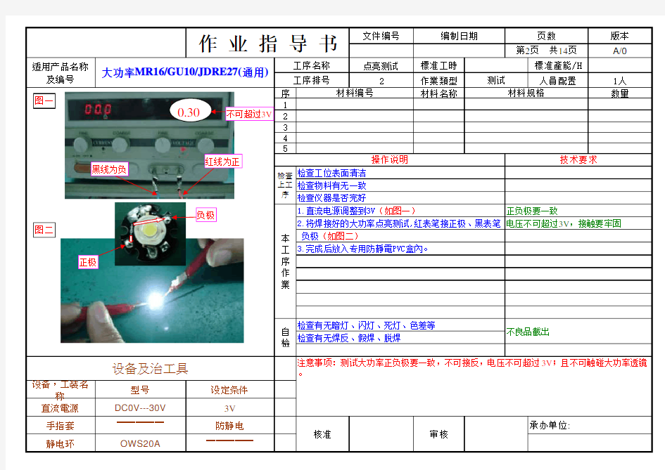 SOP标准作业指导书格式样版