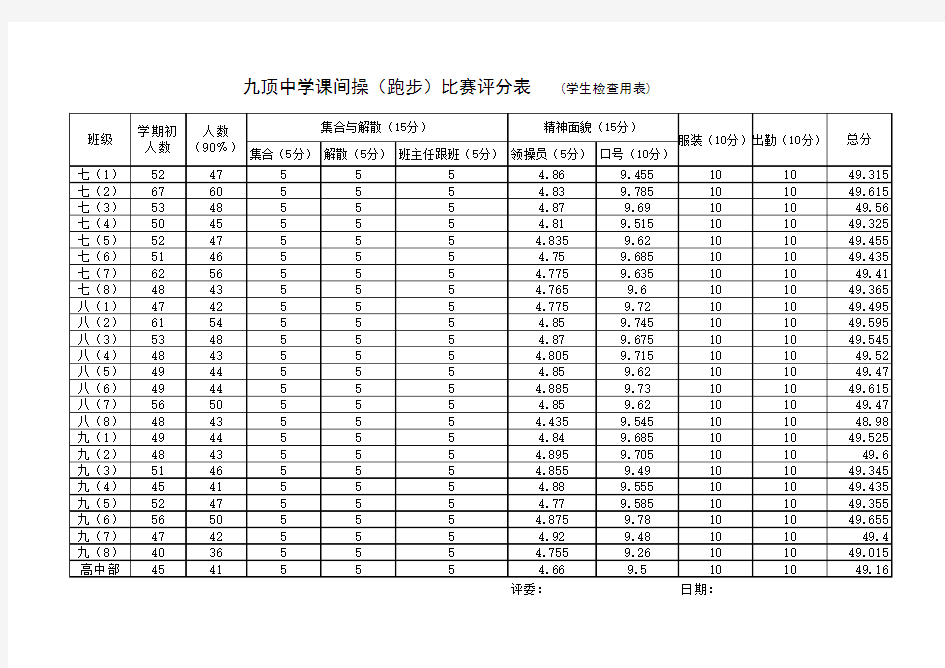 跑步比赛评分表