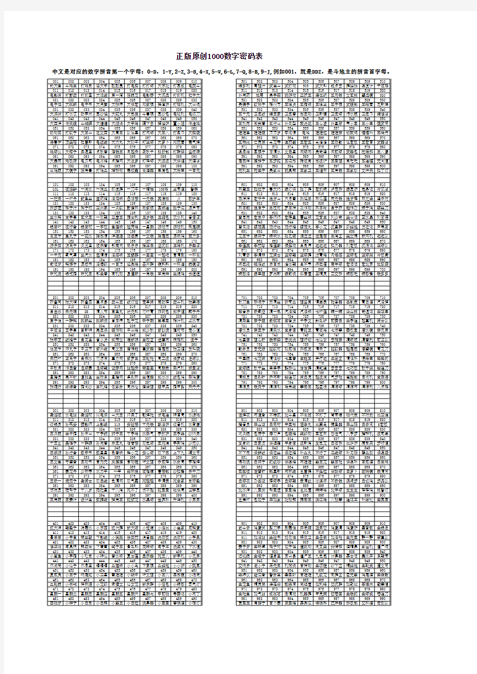 正版原创1100数字密码表