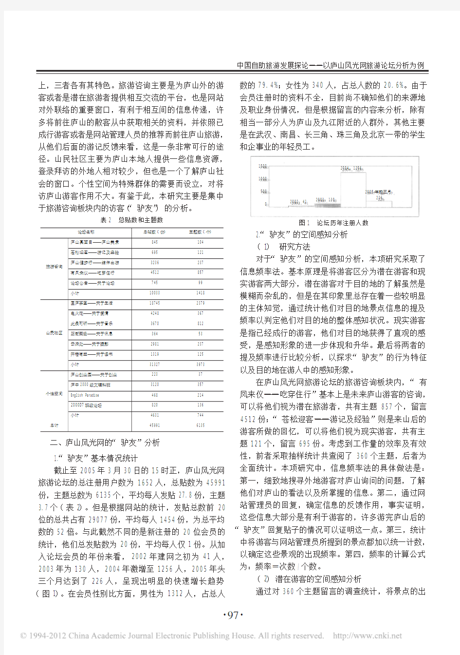 中国自助旅游发展探论_以庐山风光网旅游论坛分析为例