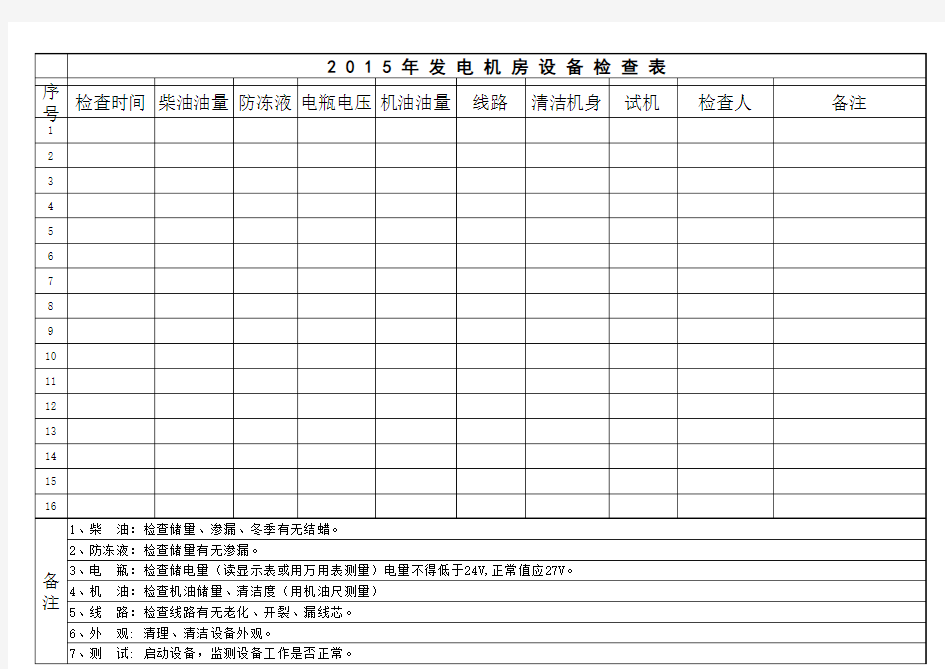 发电机房检查表