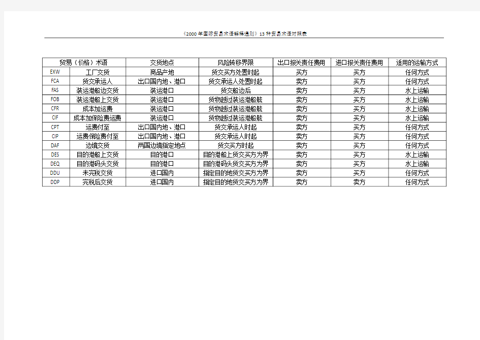 《2000年国际贸易术语解释通则》13种贸易术语对照表