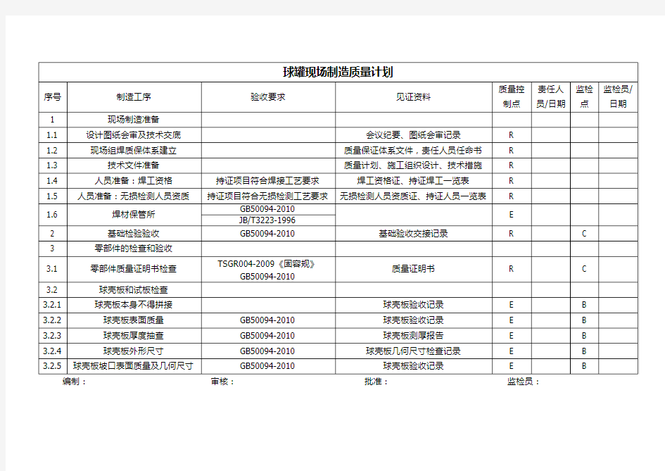 球罐现场制造质量计划表