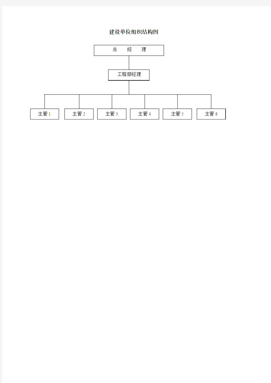 组织结构图-建设单位组织结构图