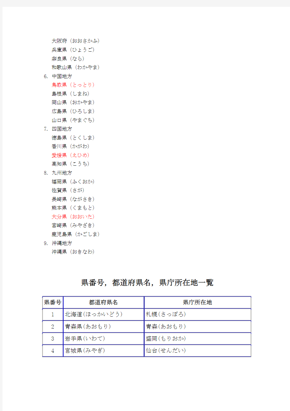 日本的47个都道府县的日语读法