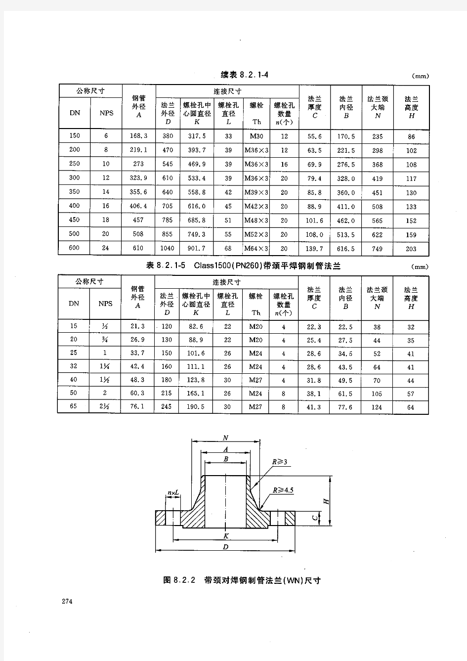 Class150(PN20)美标带颈对焊法兰