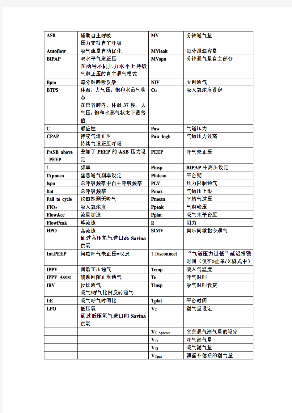 呼吸机英文名称