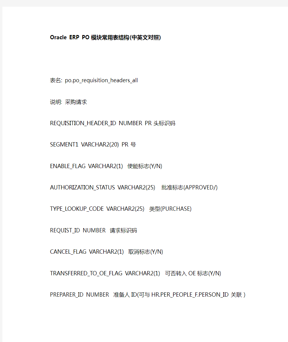 Oracle ERP 数据字典- PO之采购中英文对照