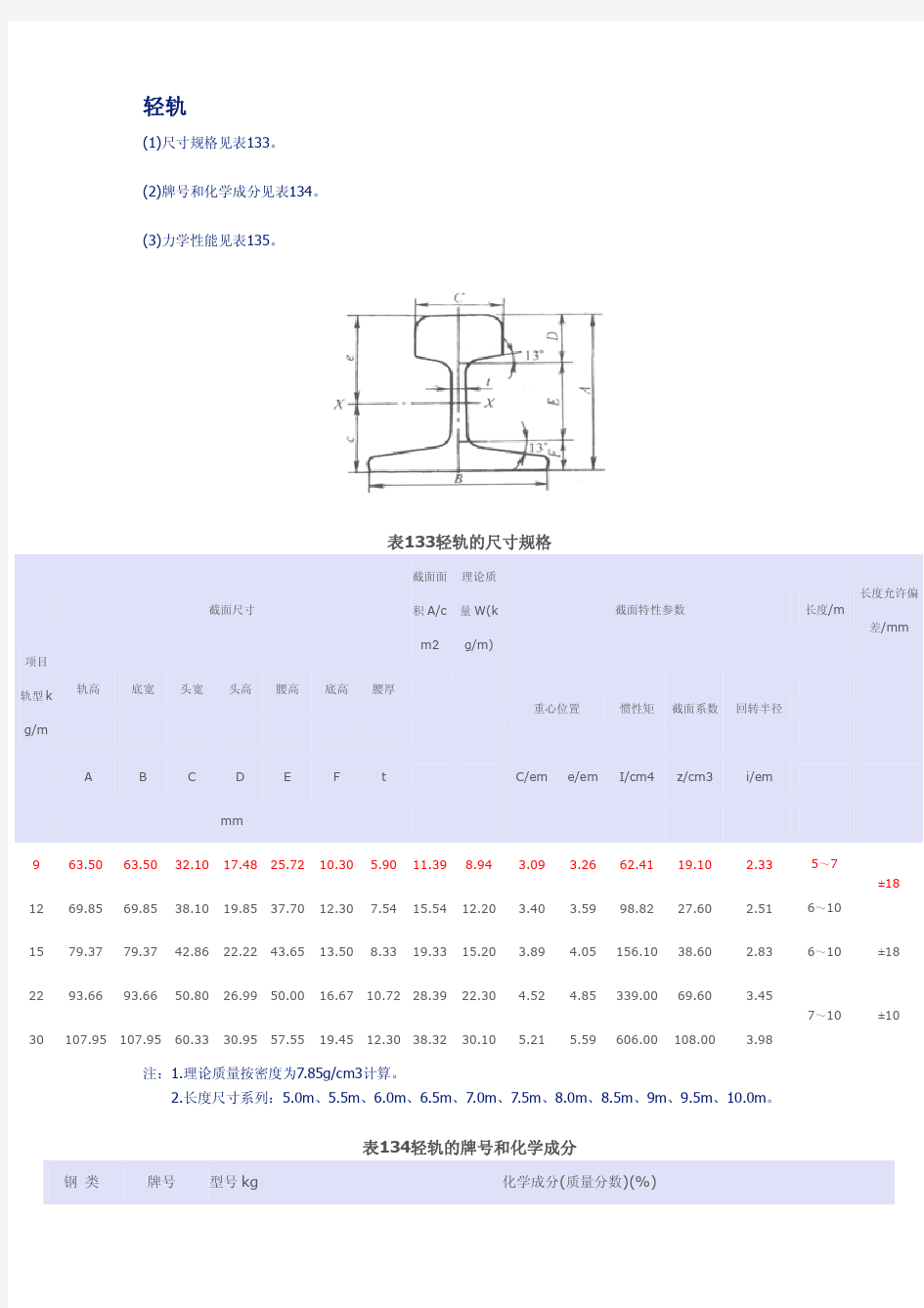 轨道参数技术经济指标