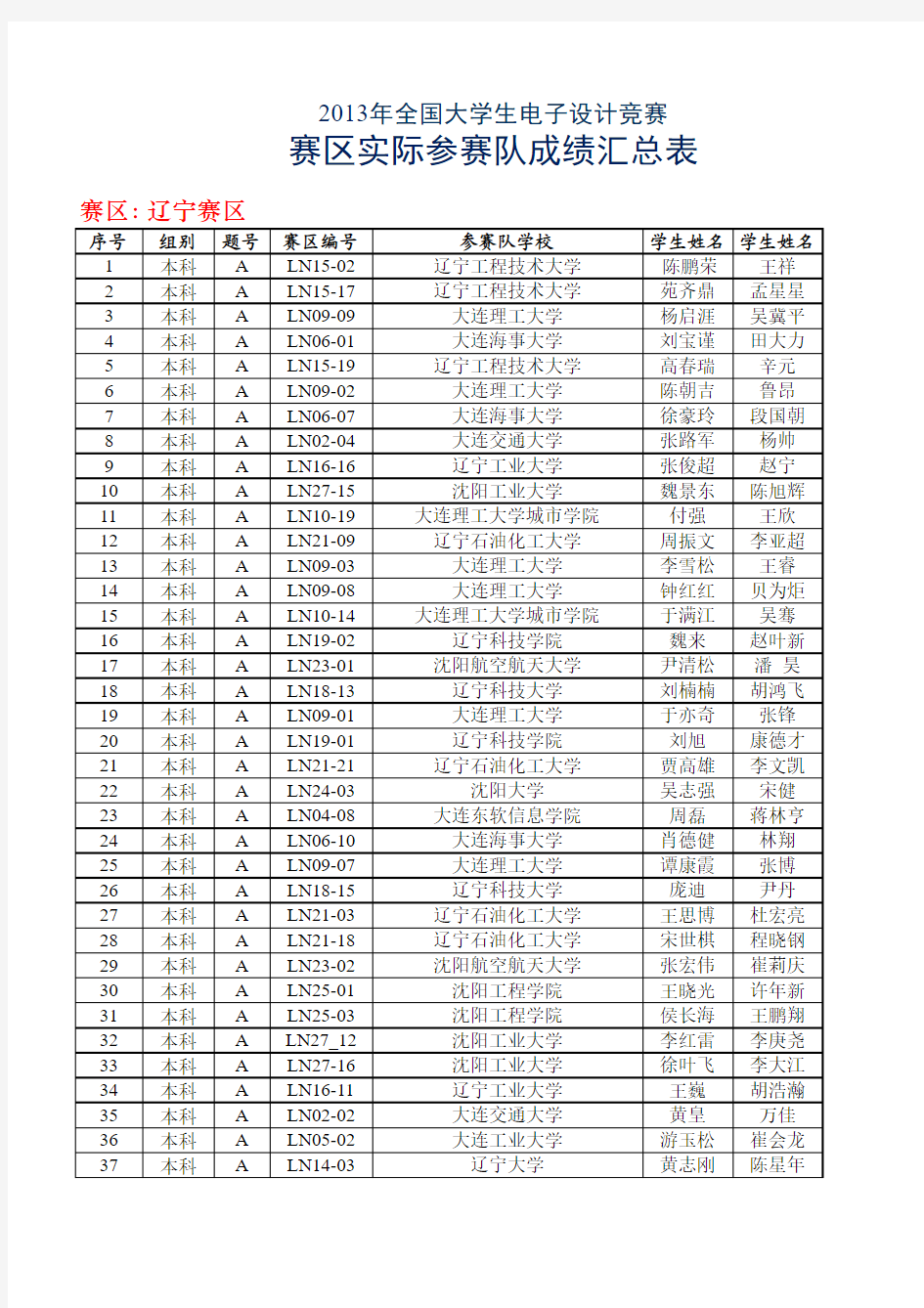 2013年电子设计大赛获奖名单