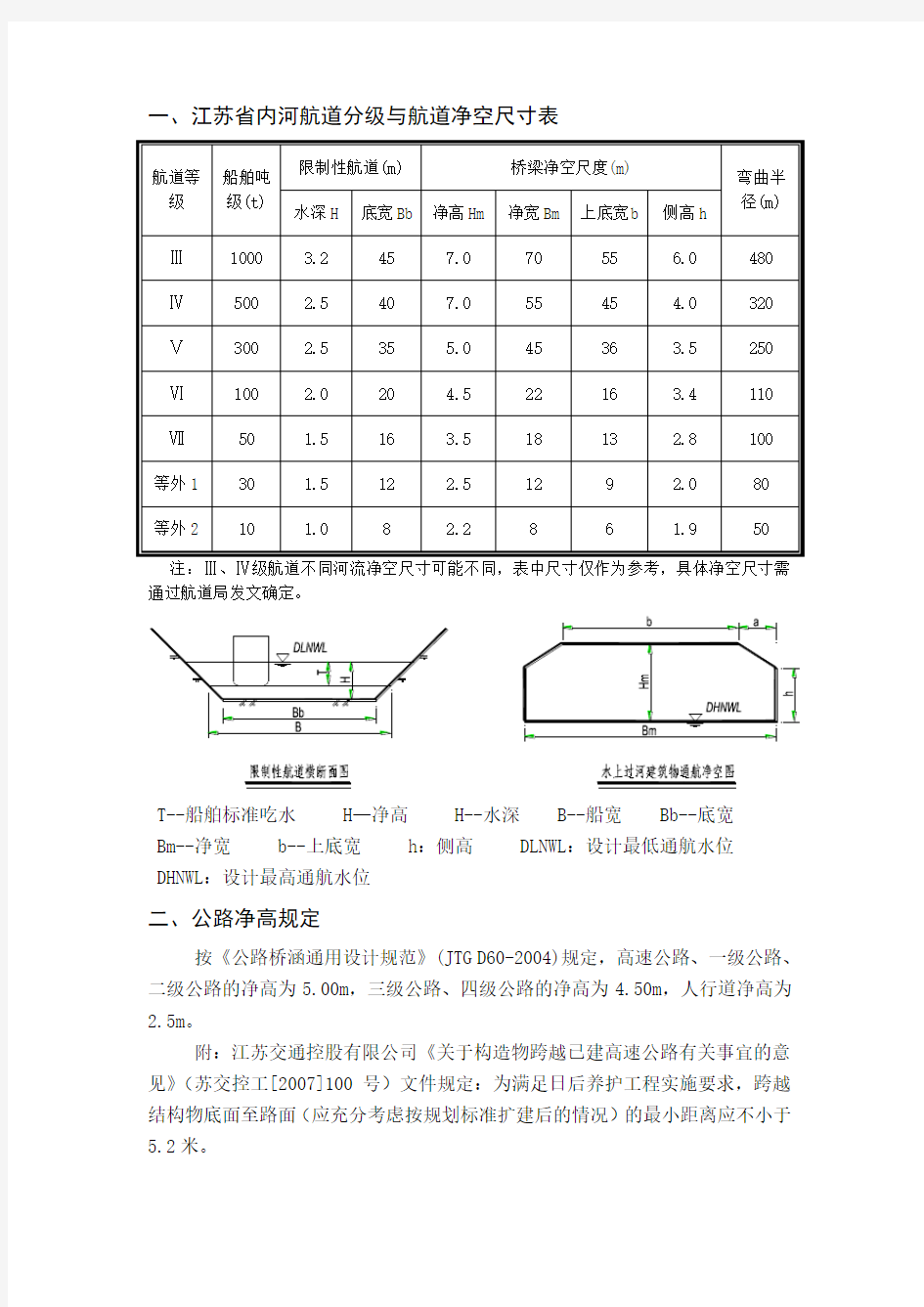 江苏省内河航道分级与航道尺度表