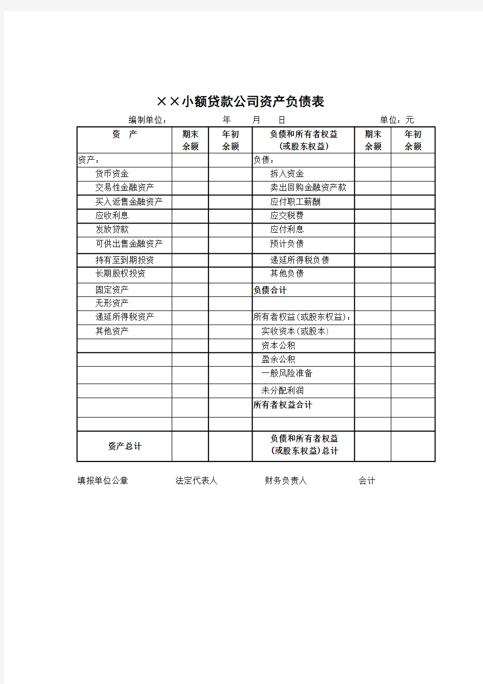 小额贷款公司财务报表