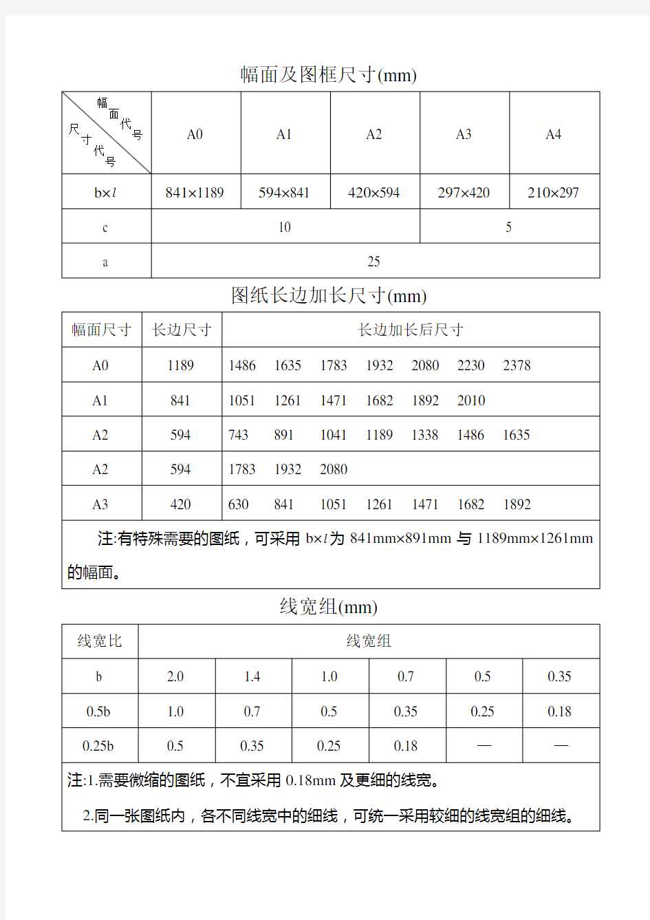 CAD幅面及图框尺寸