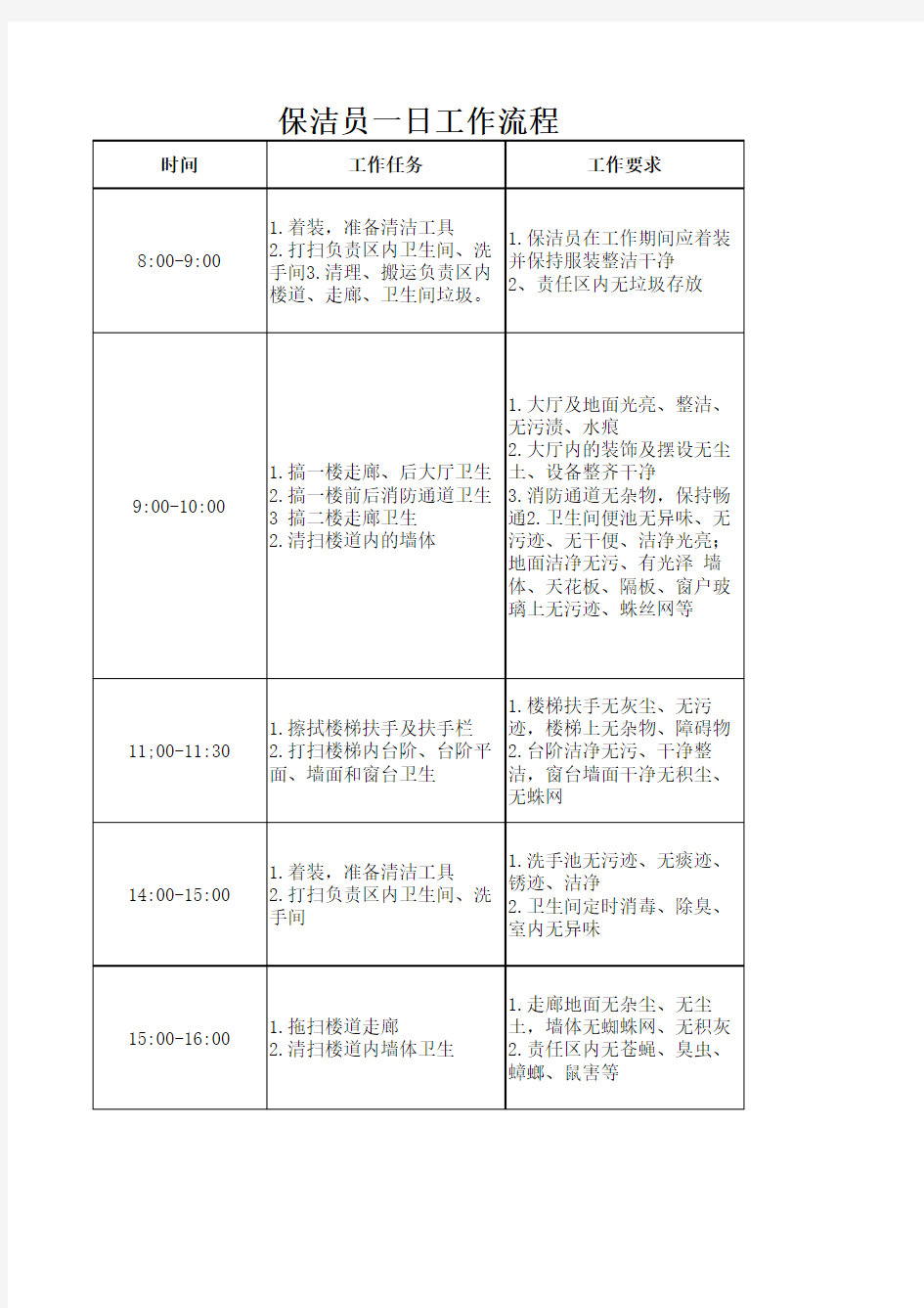 保洁员工作流程