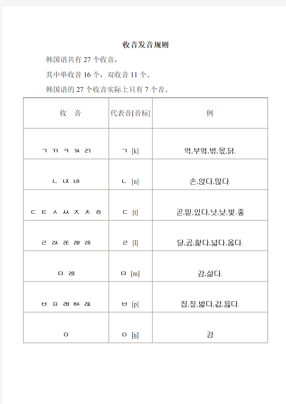 韩语收音发音规则表