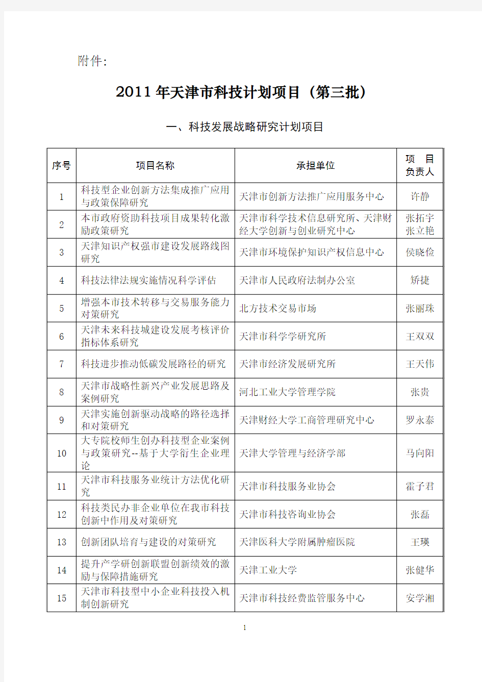 2011年天津市科技计划项目(第三批)立项公告