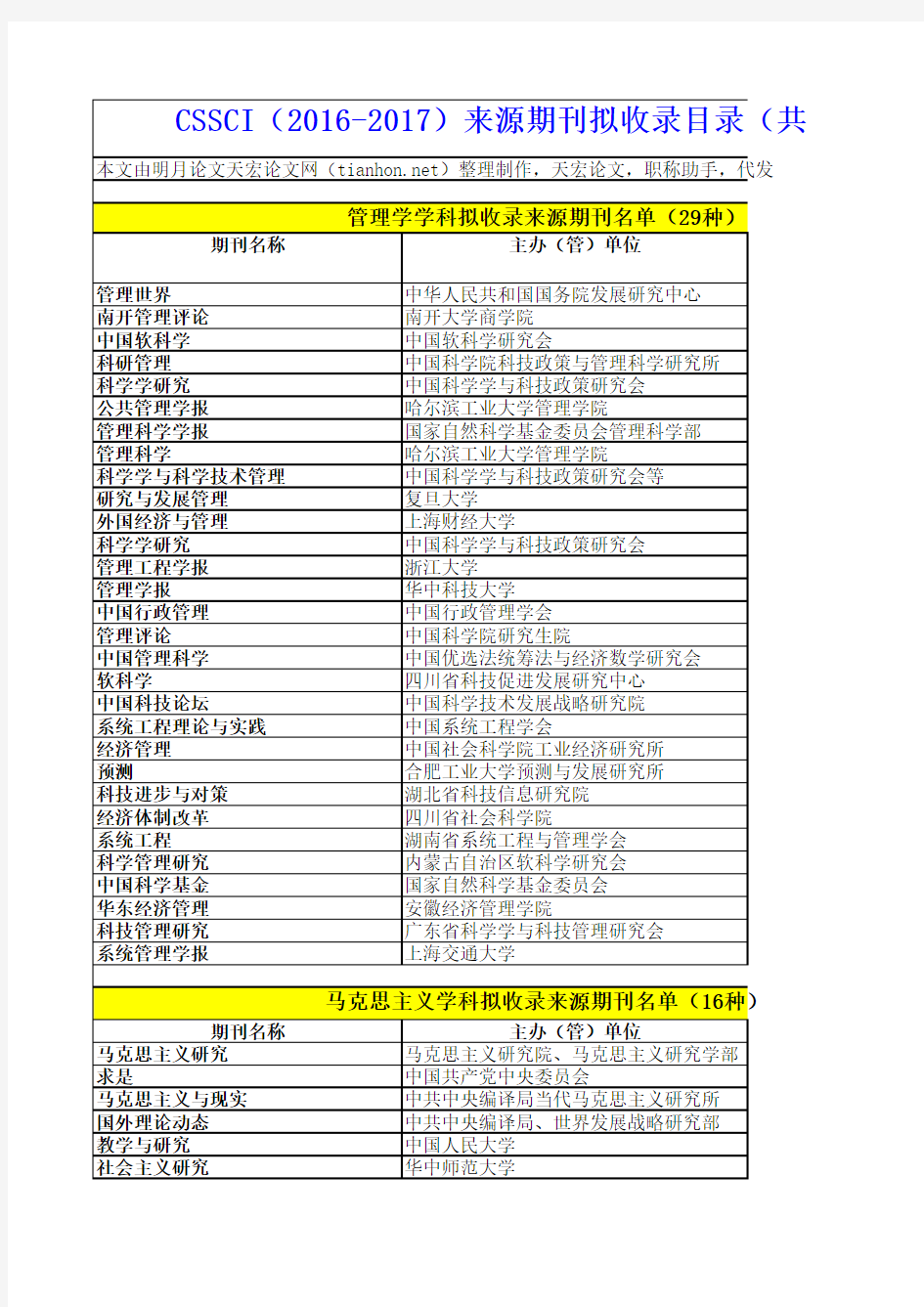 最新版CSSCI(2016-2017)核心期刊拟收录目录(共533种)