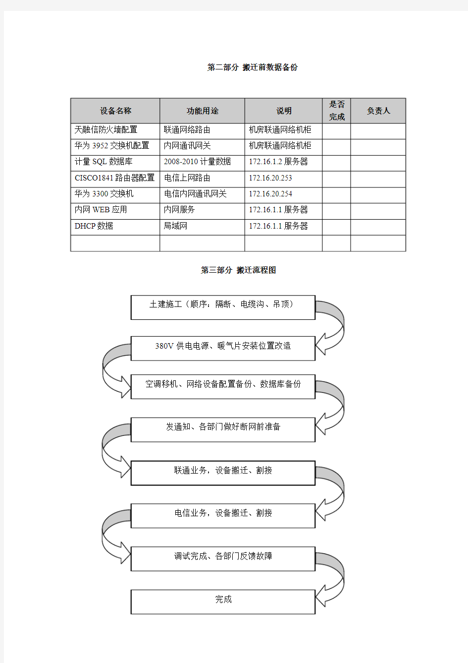 机房搬迁割接方案