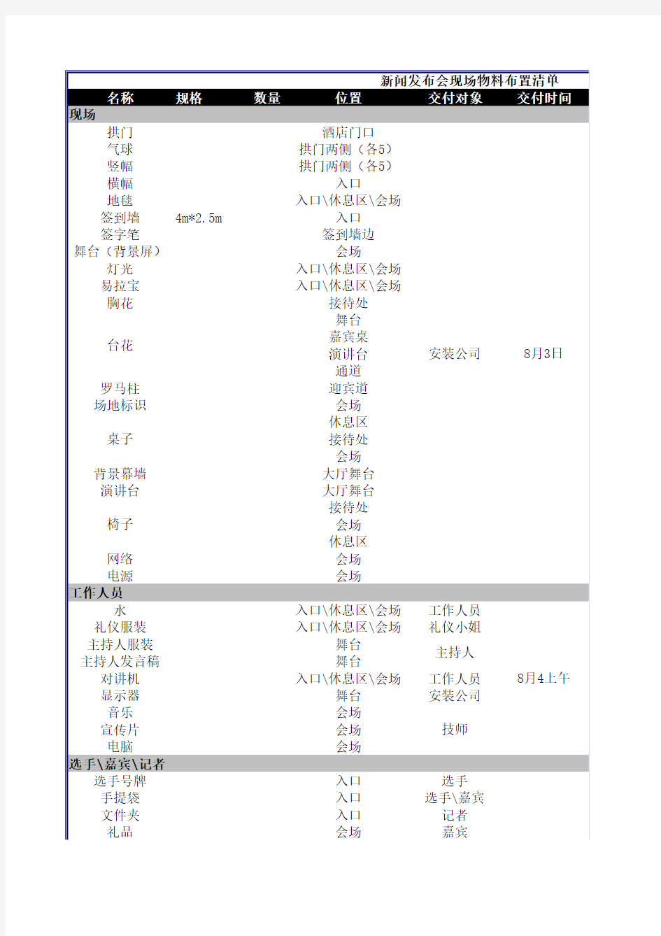 新闻发布会物料清单