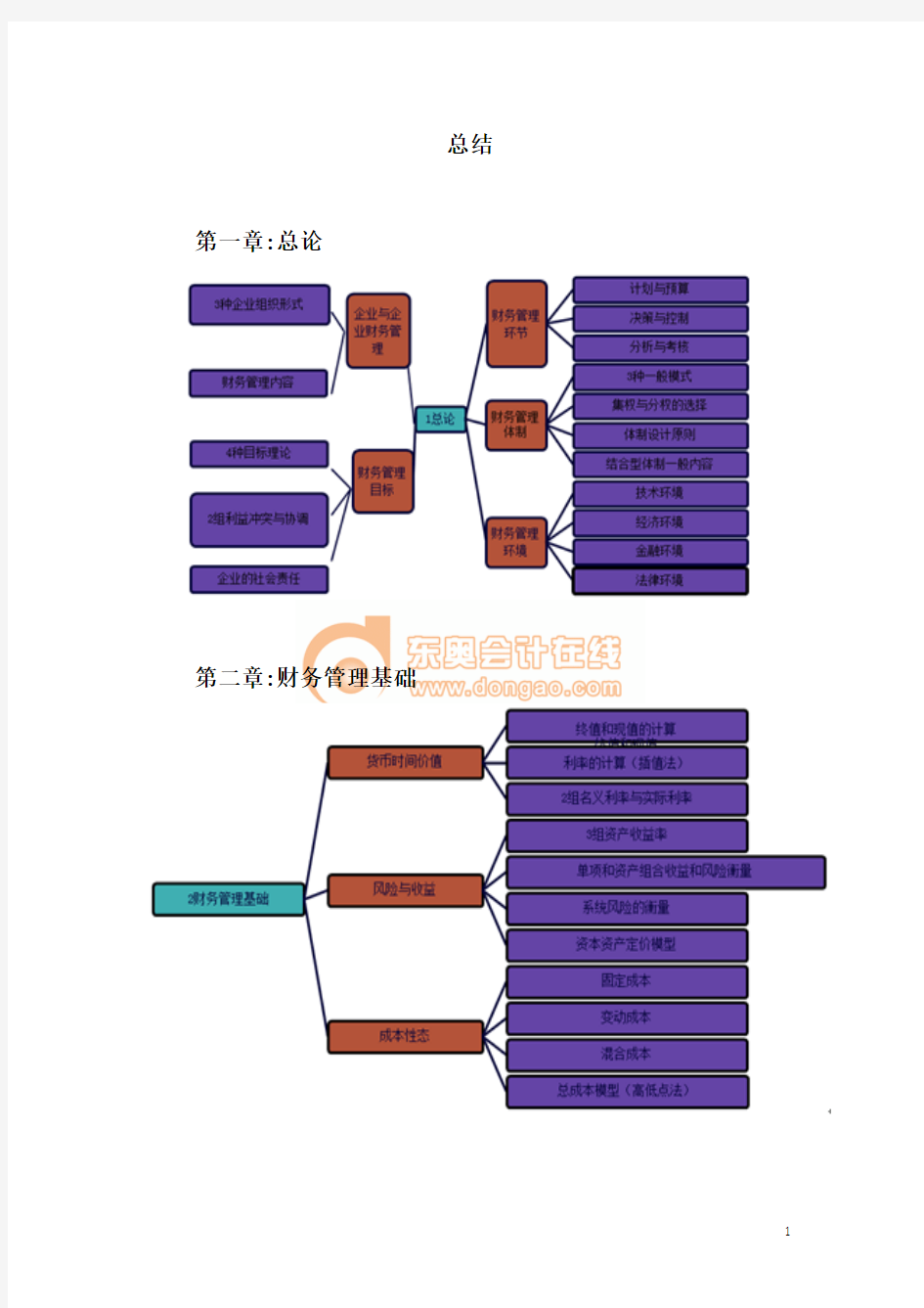 中级财务管理总结_11_