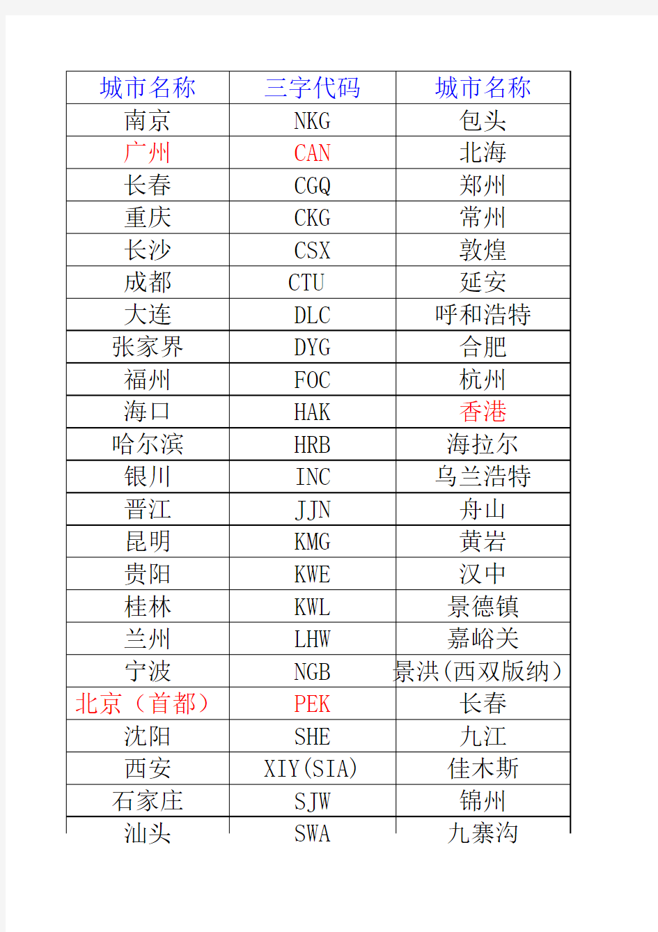 国内三字代码及月份航司二代码表