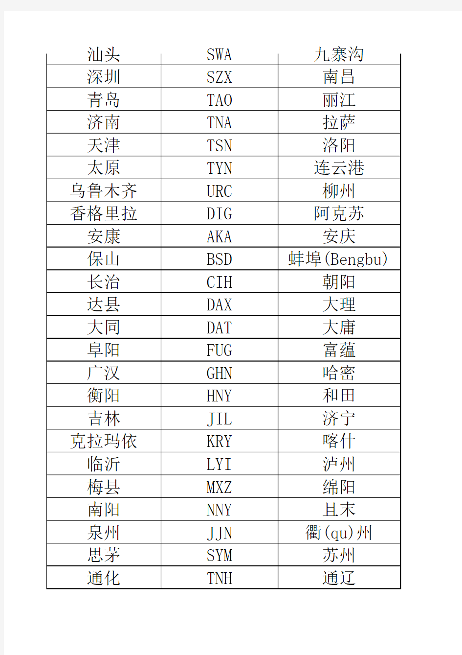 国内三字代码及月份航司二代码表