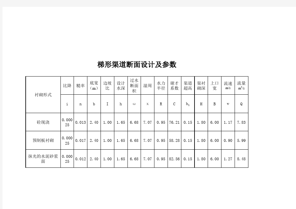 渠道水力计算设计程序