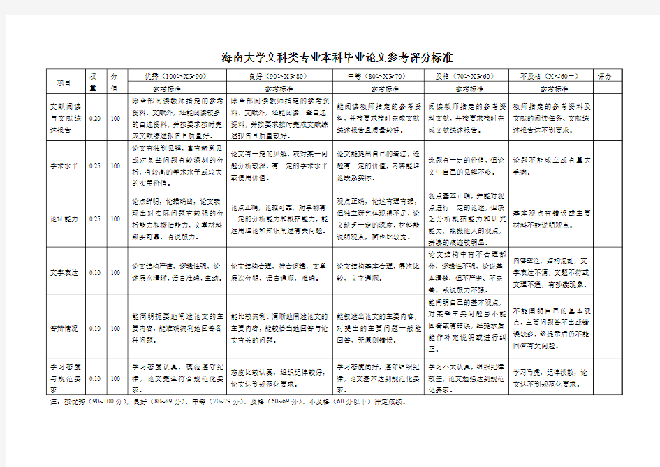 海南大学文科类专业本科毕业论文参考评分标准 - 副本