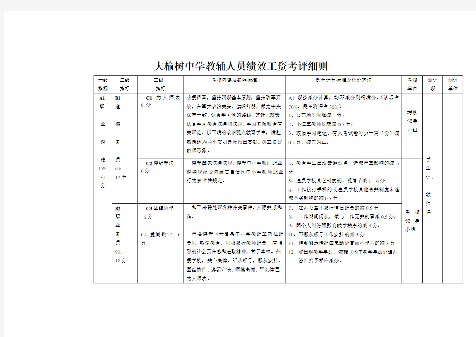 教辅人员考评细则