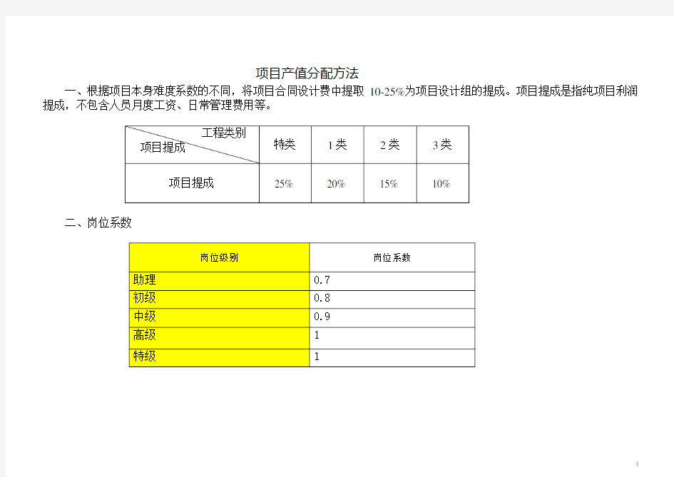 最新景观设计部门绩效考核方案