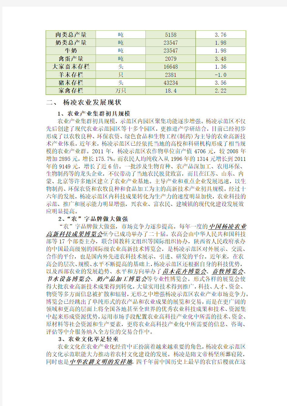 杨凌农业高新技术产业示范区概述