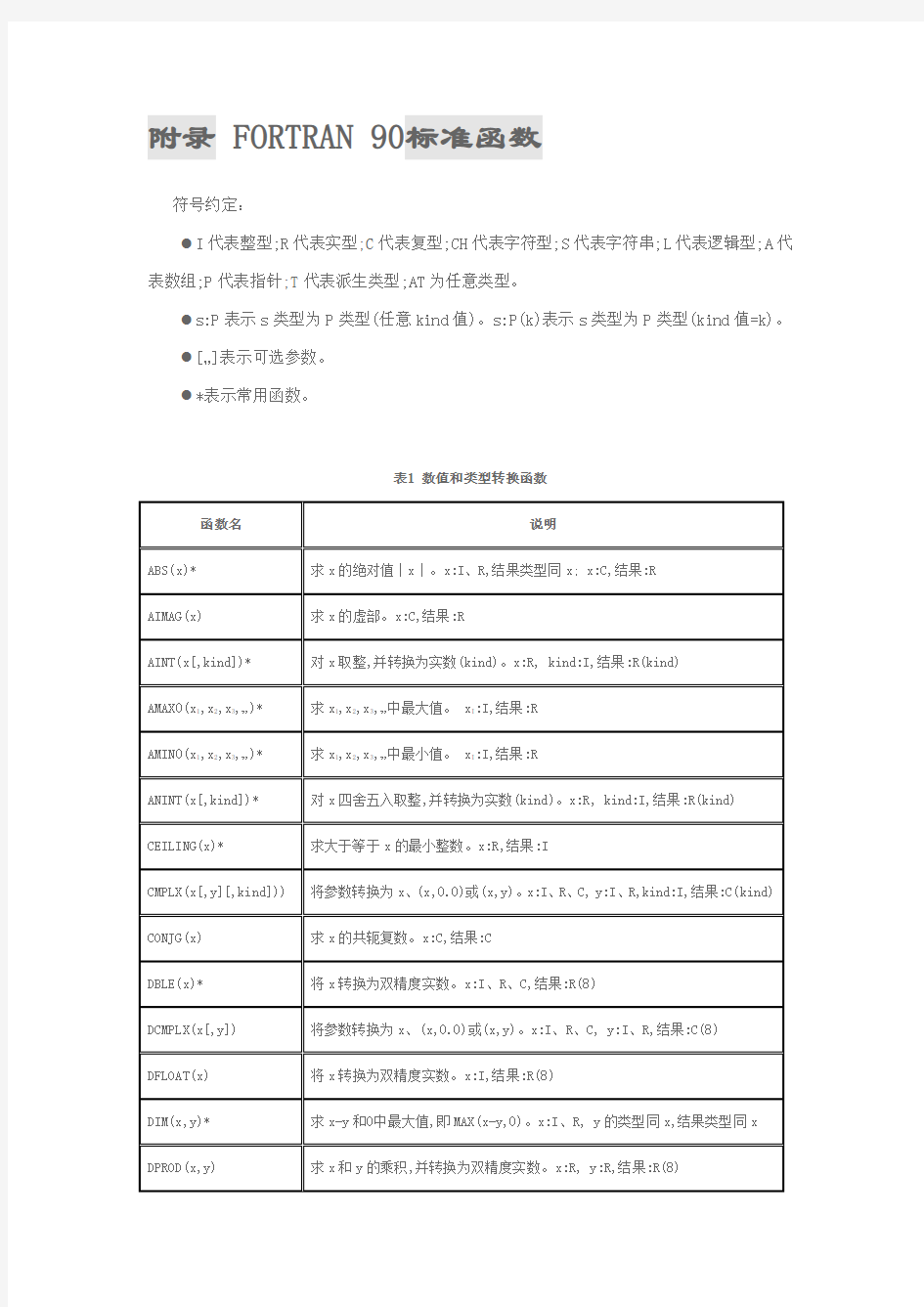 fortran语言内部函数及使用规范