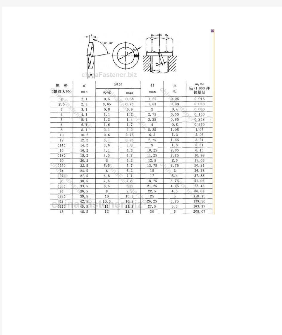 弹簧垫圈图 规格尺寸表