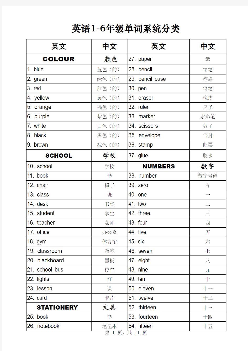 英语1-6年级单词系统分类