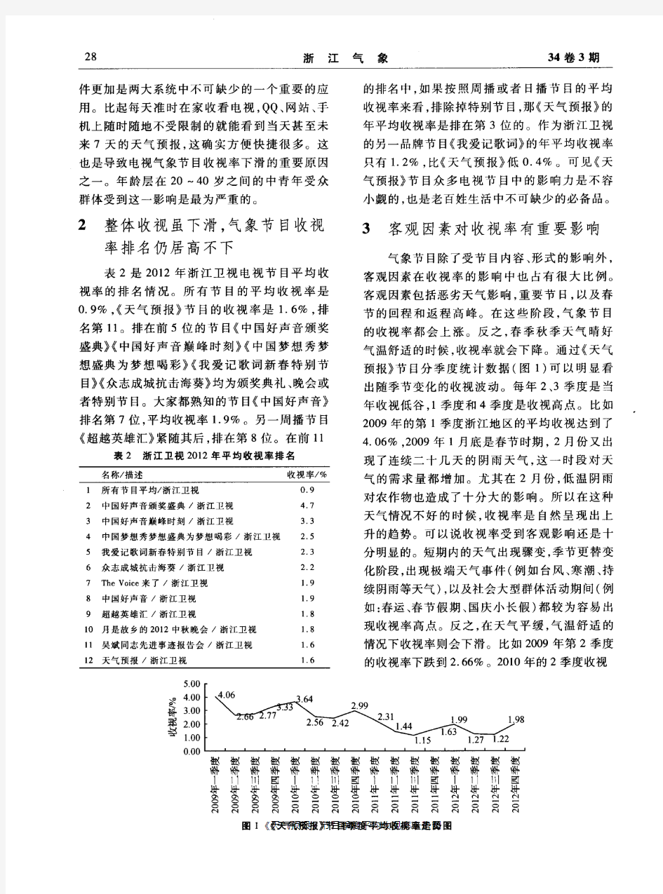 浙江气象节目收视率分析