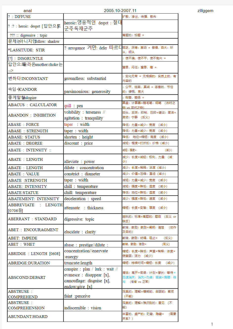 2yrsGRE(中文版)