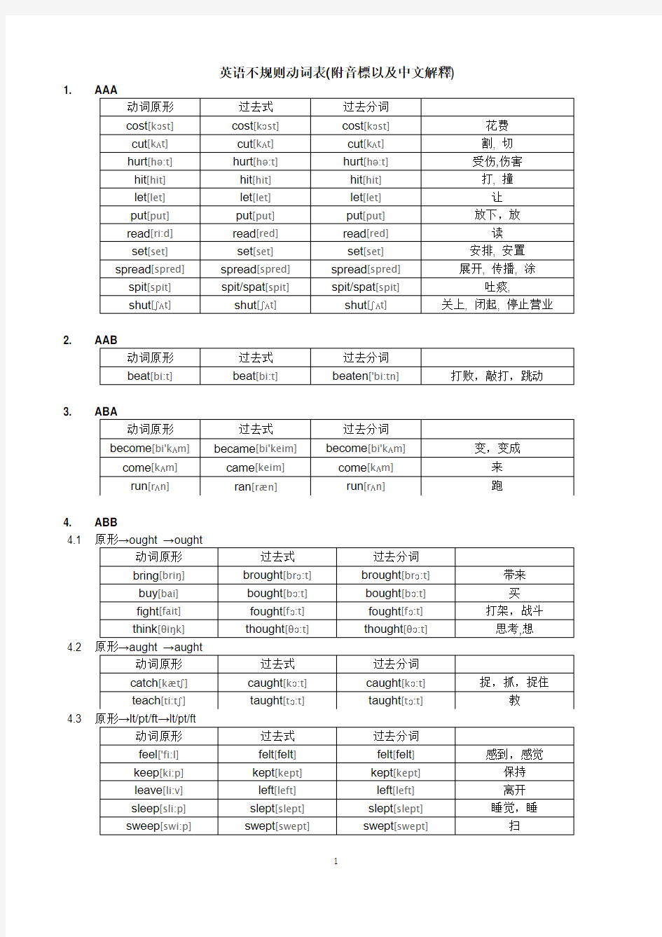 英语不规则动词表附中文以及音标(修正版)