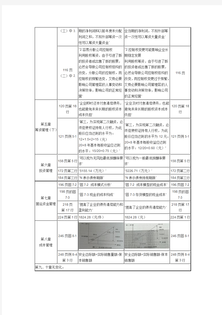 2015年中级会计职称考试《财务管理》教材变化