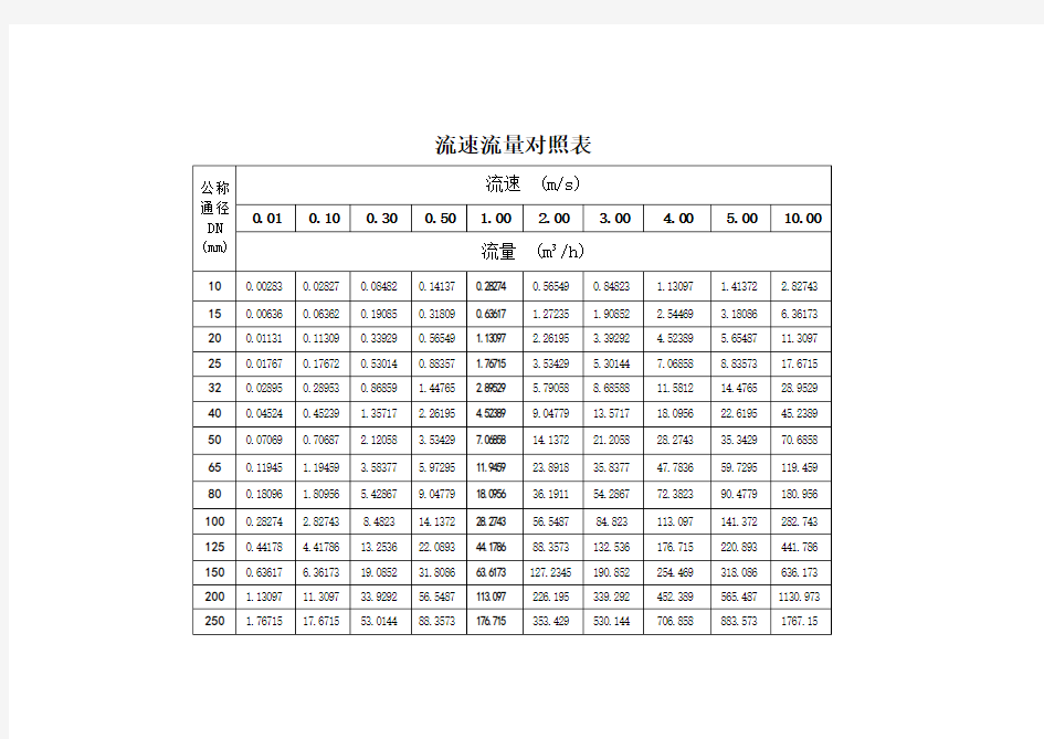 管道流量流速对照表和经济流速