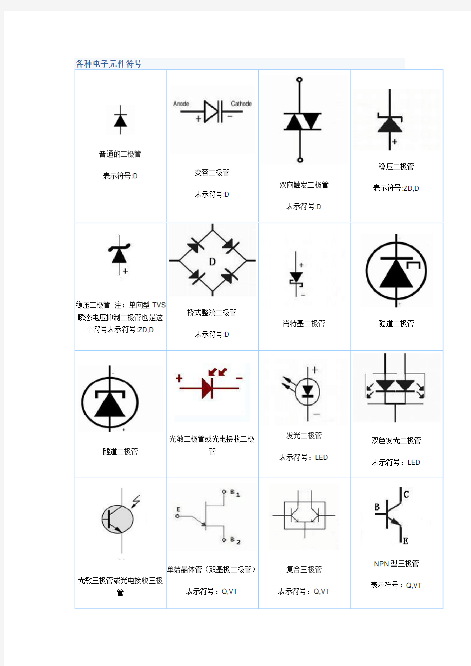 常用电子元器件的符号