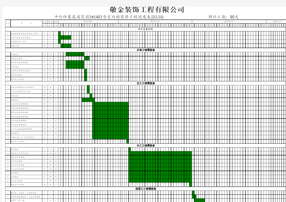 xxx装修工程施工进度表