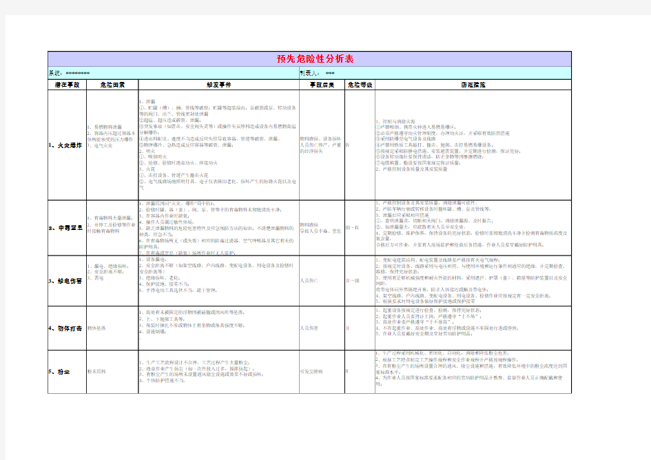 预先危险性分析表