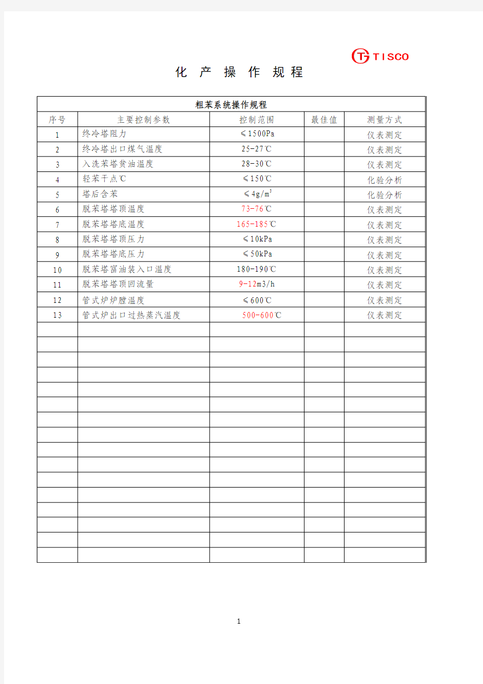 粗苯操作规程